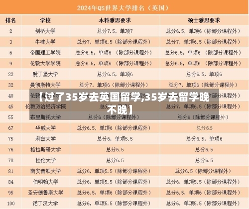 【过了35岁去英国留学,35岁去留学晚不晚】-第2张图片