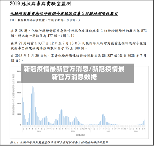 新冠疫情最新官方消息/新冠疫情最新官方消息数据
