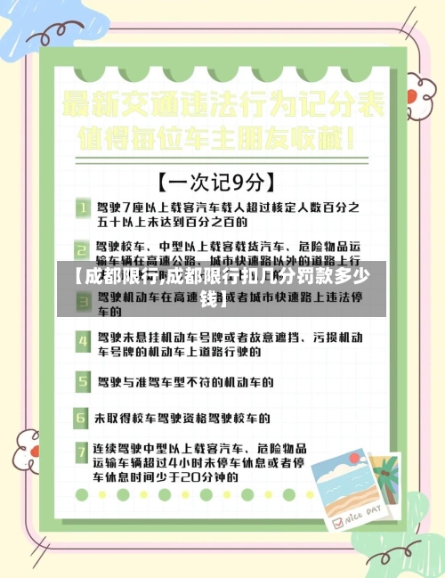 【成都限行,成都限行扣几分罚款多少钱】