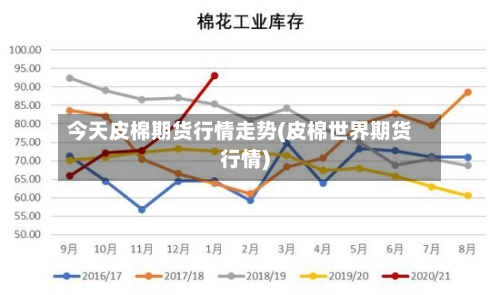 今天皮棉期货行情走势(皮棉世界期货行情)-第3张图片