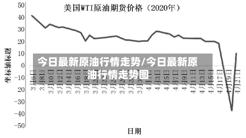 今日最新原油行情走势/今日最新原油行情走势图