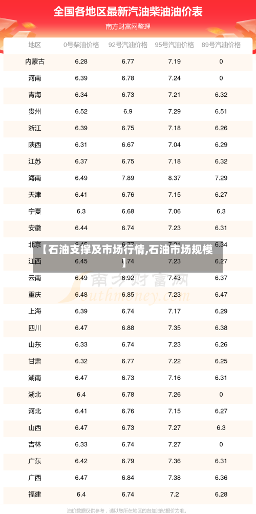 【石油支撑及市场行情,石油市场规模】-第2张图片