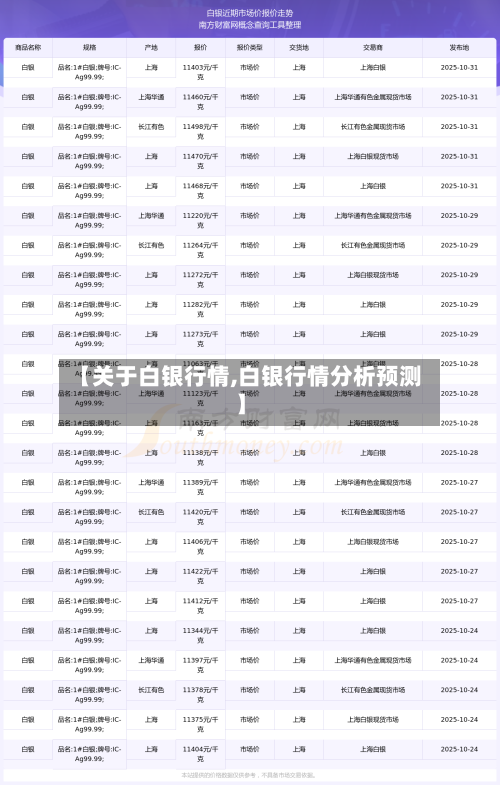 【关于白银行情,白银行情分析预测】