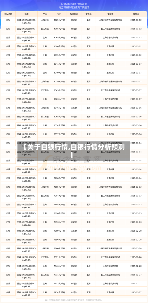 【关于白银行情,白银行情分析预测】-第2张图片