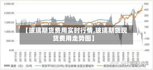 【玻璃期货费用实时行情,玻璃期货现货费用走势图】
