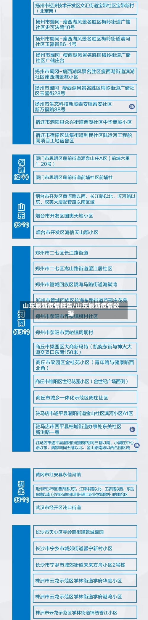 山东最新疫情报告/山东最新疫情数据-第2张图片