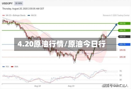4.20原油行情/原油今日行-第2张图片
