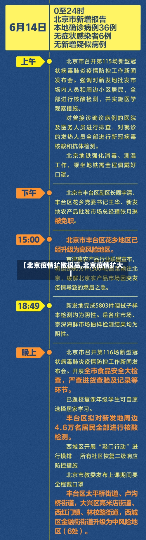【北京疫情扩散很高,北京疫情扩大】