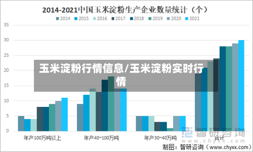 玉米淀粉行情信息/玉米淀粉实时行情