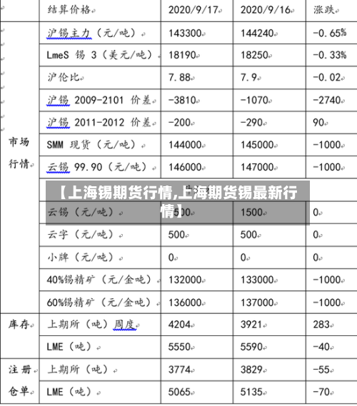 【上海锡期货行情,上海期货锡最新行情】