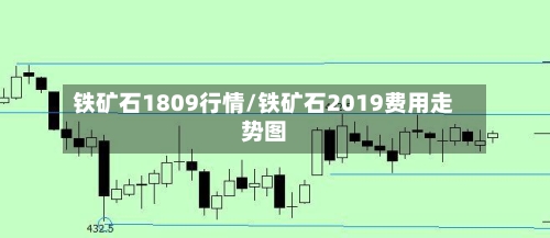 铁矿石1809行情/铁矿石2019费用走势图
