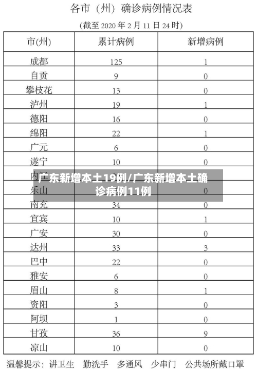 广东新增本土19例/广东新增本土确诊病例11例