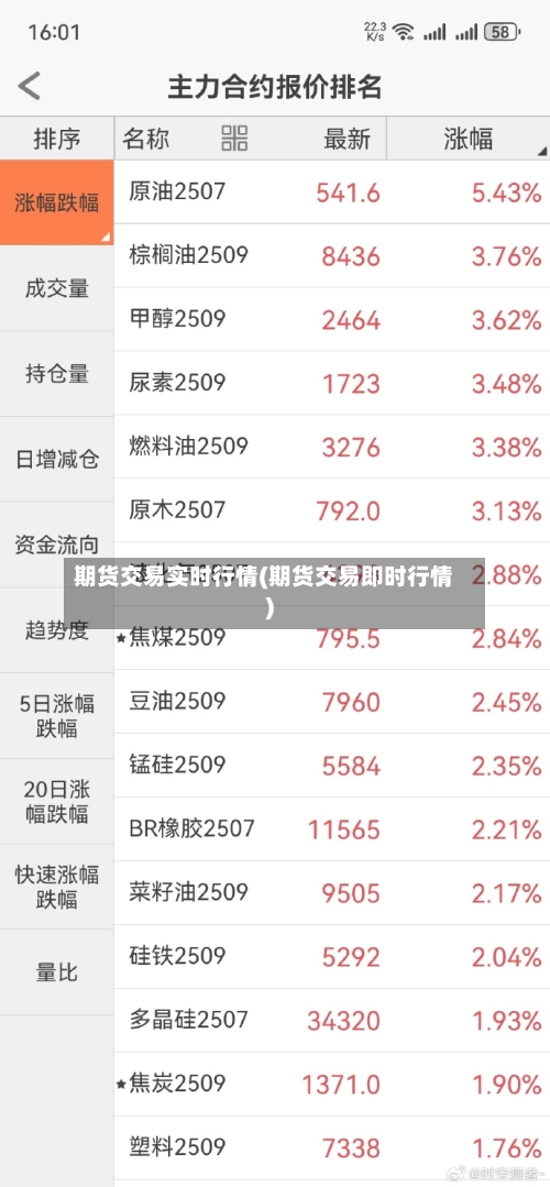 期货交易实时行情(期货交易即时行情)-第2张图片