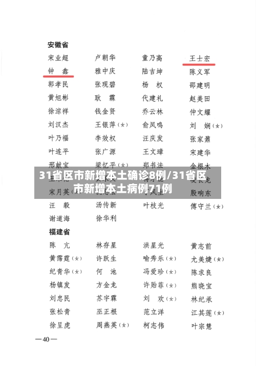 31省区市新增本土确诊8例/31省区市新增本土病例71例