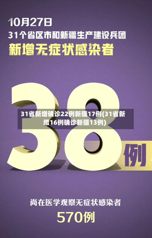 31省新增确诊22例新疆17例(31省新增16例确诊新疆13例)