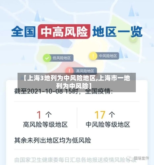 【上海3地列为中风险地区,上海市一地列为中风险】-第2张图片