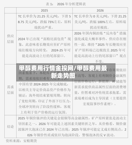 甲醇费用行情金投网/甲醇费用最新走势图
