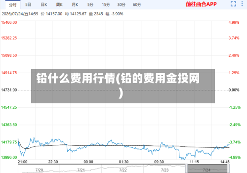 铅什么费用行情(铅的费用金投网)