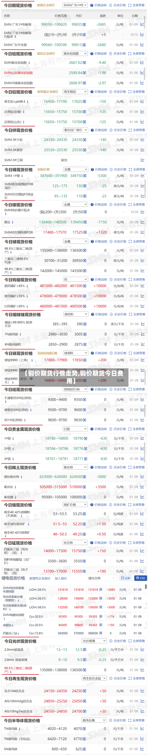 【铜价期货行情走势,铜价期货今日费用】-第2张图片