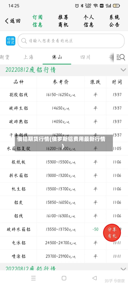 俄铝期货行情(俄罗斯铝费用最新行情)