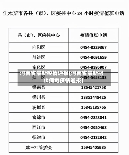 河南省最新疫情通报(河南省最新冠状病毒疫情通报)
