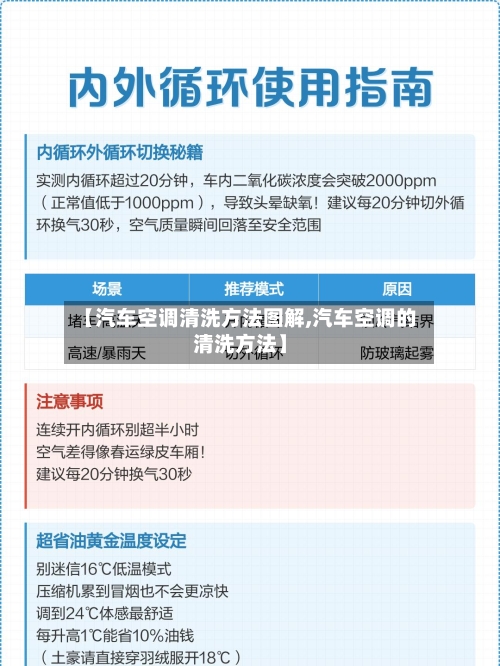 【汽车空调清洗方法图解,汽车空调的清洗方法】