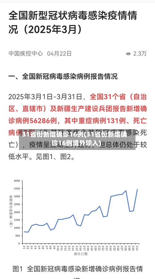 31省份新增确诊16例(31省份新增确诊16例境外输入)