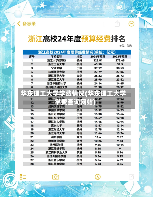 华东理工大学学费情况(华东理工大学学费查询网站)-第2张图片