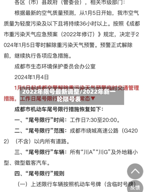 2022年限号最新调整/2022年新一轮限号表