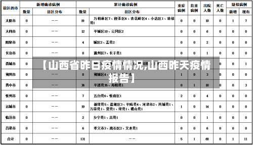 【山西省昨日疫情情况,山西昨天疫情报告】
