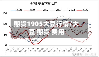 期货1905大豆行情/大豆 期货 费用-第2张图片