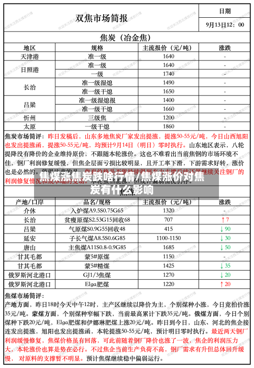 焦煤涨焦炭跌啥行情/焦煤涨价对焦炭有什么影响-第3张图片