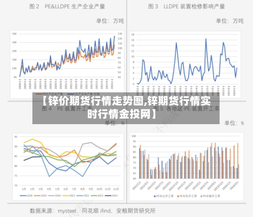 【锌价期货行情走势图,锌期货行情实时行情金投网】