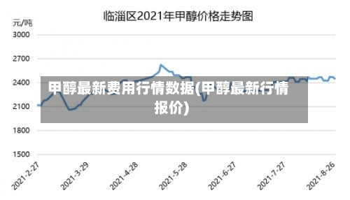 甲醇最新费用行情数据(甲醇最新行情报价)