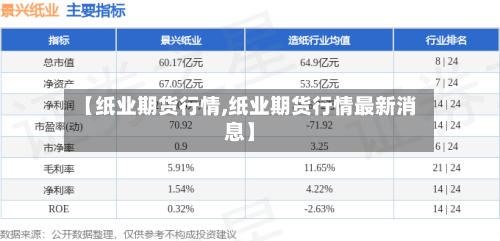 【纸业期货行情,纸业期货行情最新消息】-第2张图片