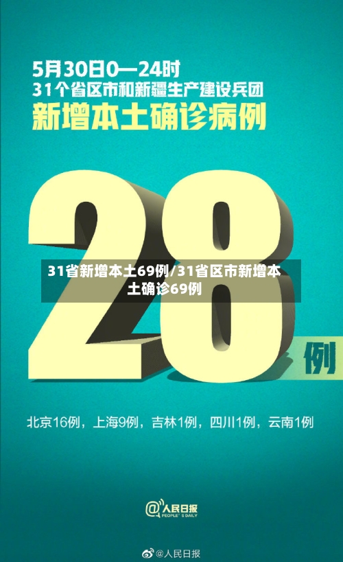 31省新增本土69例/31省区市新增本土确诊69例