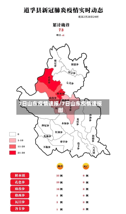 7日山东疫情速报/7日山东疫情速报图