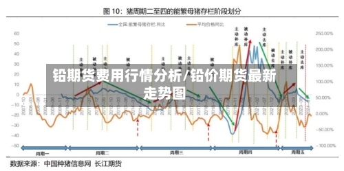 铅期货费用行情分析/铅价期货最新走势图-第3张图片