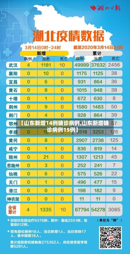 【山东新增14例确诊病例,山东新增确诊病例15例】-第2张图片