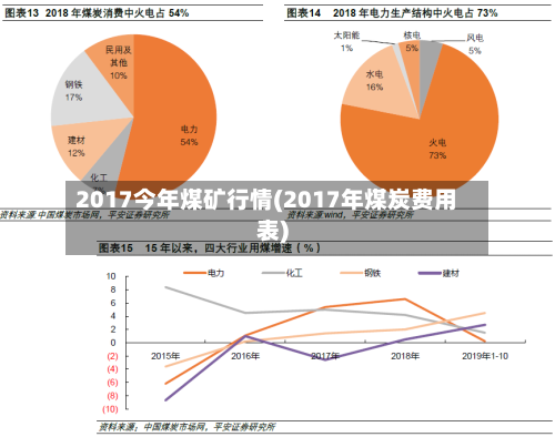 2017今年煤矿行情(2017年煤炭费用表)