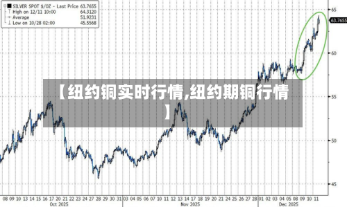 【纽约铜实时行情,纽约期铜行情】-第2张图片