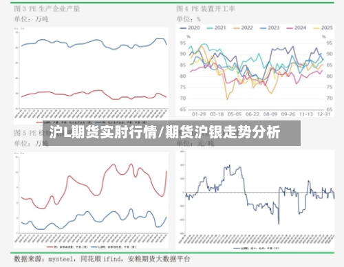沪L期货实肘行情/期货沪银走势分析-第3张图片
