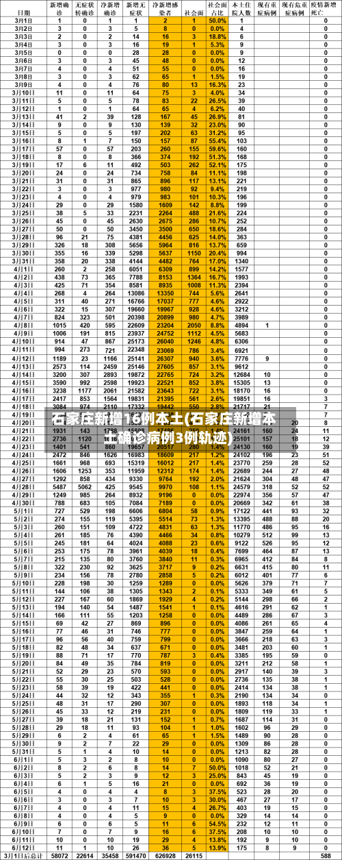 石家庄新增16例本土(石家庄新增本土确诊病例3例轨迹)-第2张图片