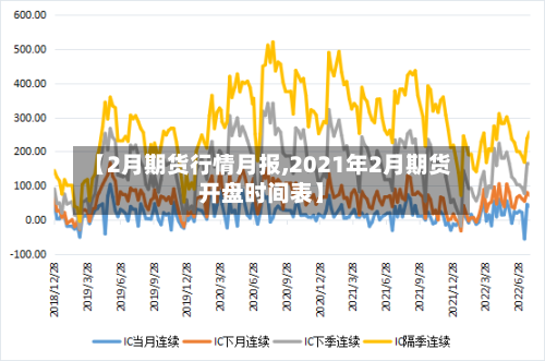 【2月期货行情月报,2021年2月期货开盘时间表】-第2张图片