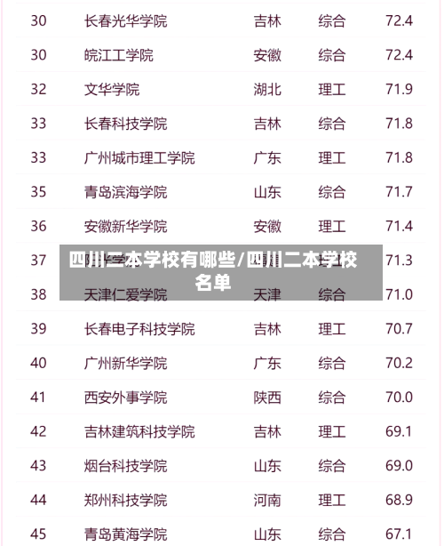 四川二本学校有哪些/四川二本学校名单-第3张图片