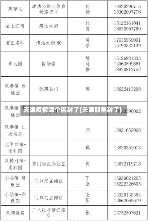 天津疫情哪个区封了(天津那里封了)