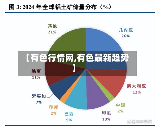 【有色行情网,有色最新趋势】-第2张图片