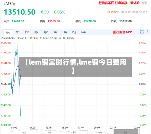 【lem铜实时行情,lme铜今日费用】-第3张图片
