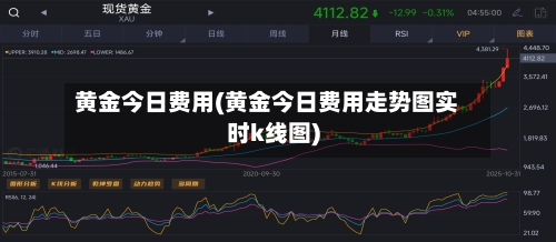 黄金今日费用(黄金今日费用走势图实时k线图)