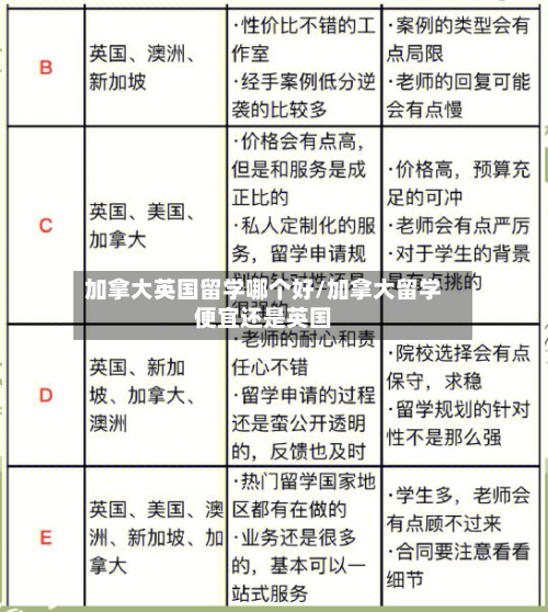 加拿大英国留学哪个好/加拿大留学便宜还是英国-第3张图片